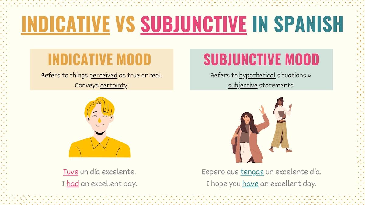 Graphic explaining the difference between the indicative and subjunctive mood in Spanish