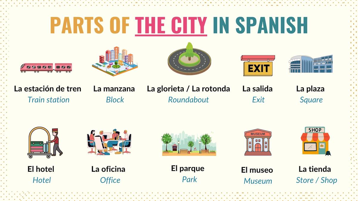 Graphic listing basic words for parts of the city in Spanish