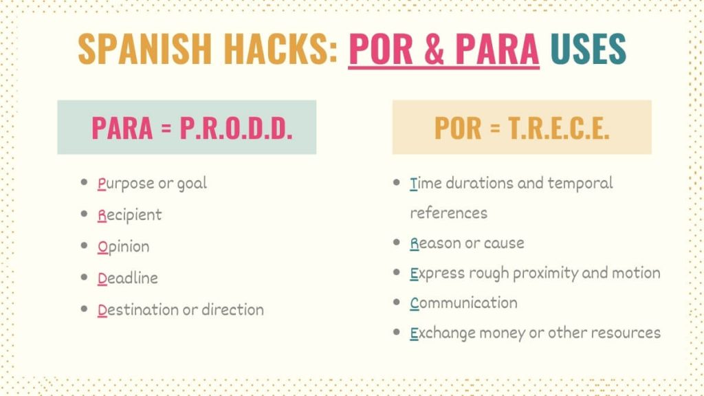 Graphic with acronyms explaining the uses of por and para in Spanish