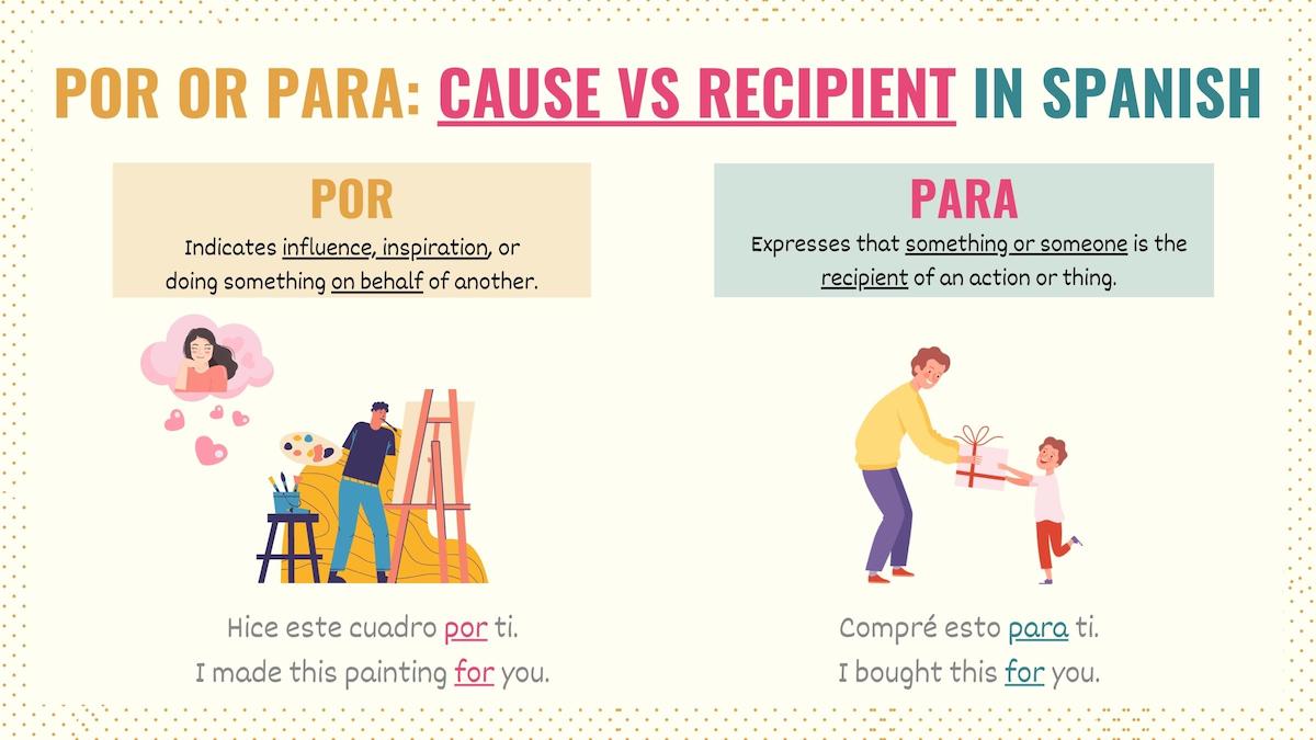 Graphic showing how to use por or para to refer to people
