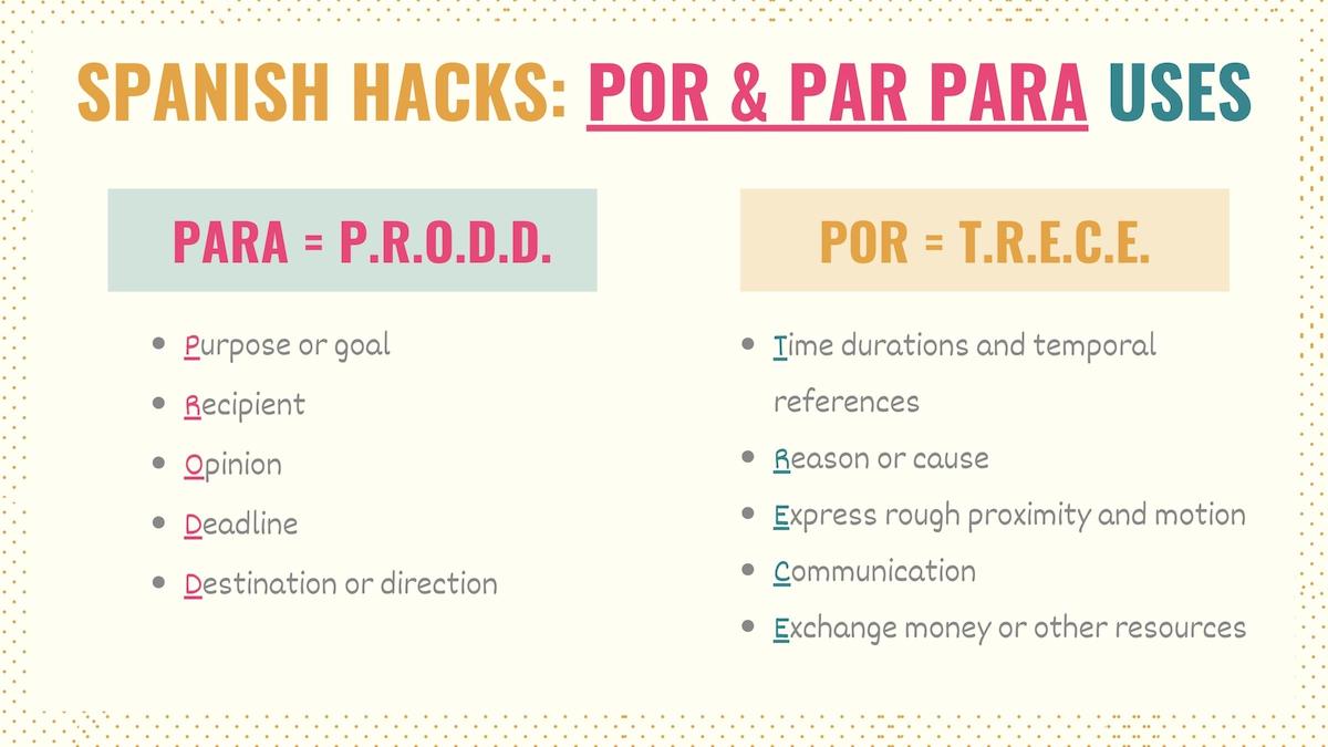 Graphic with acronyms explaining the uses of por and para in Spanish