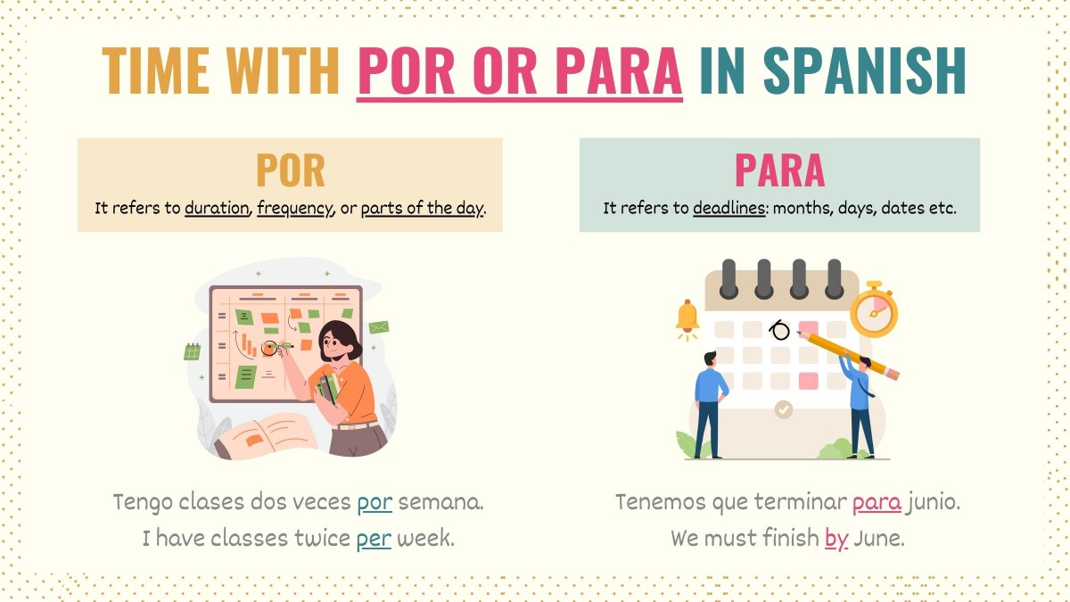 Graphic showing how and when to use por or para for time in Spanish