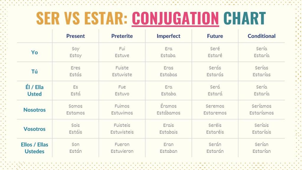 Spanish Ser And Estar Chart