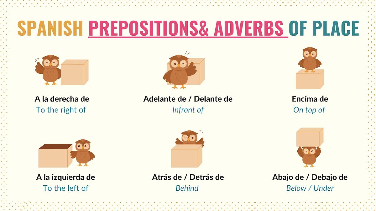 Graphic illustrating prepositions and adverbs of place in Spanish