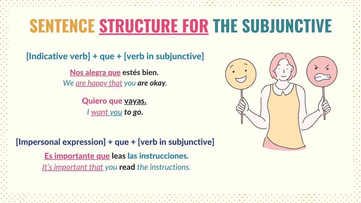 Graphic with the structures to form the subjunctive in Spanish