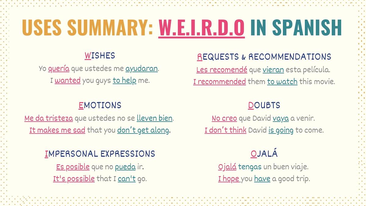 Graphic with the WEIRDO acronym