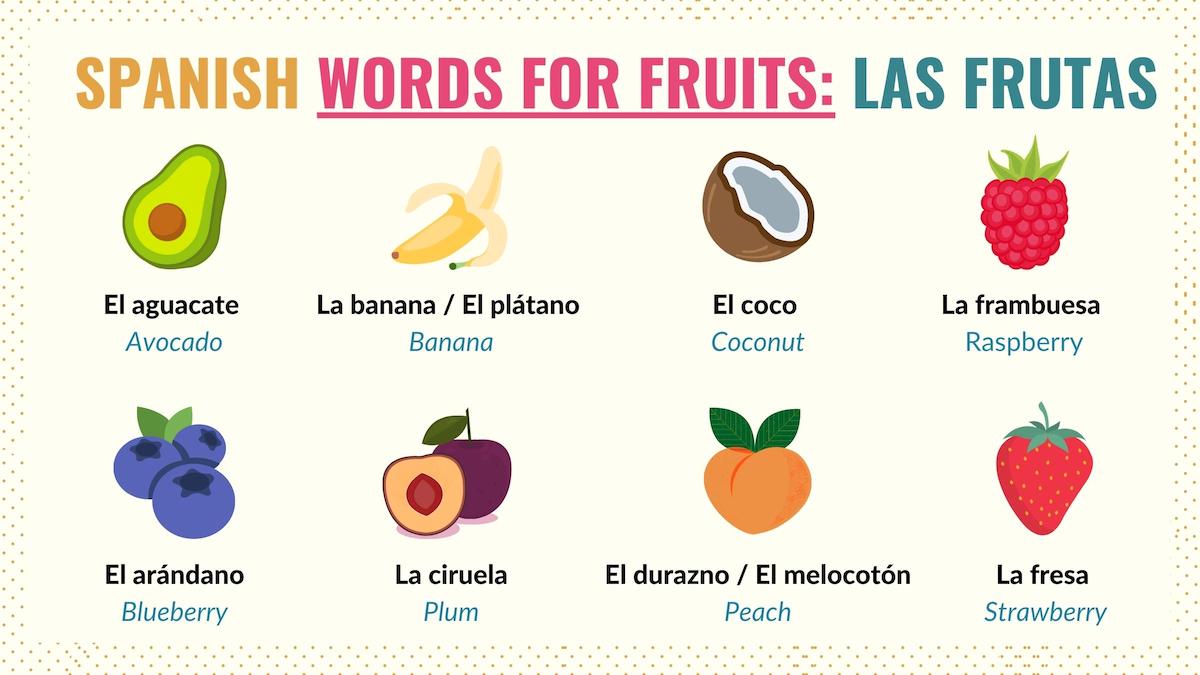 Graphic listing some common fruits in Spanish