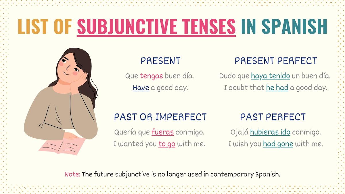 Examples of the main subjunctive tenses in Spanish