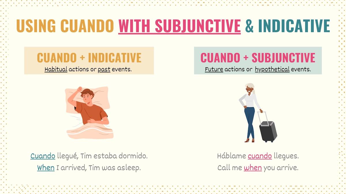 Graphic explaining how to use cuando with the indicative or subjunctive in Spanish