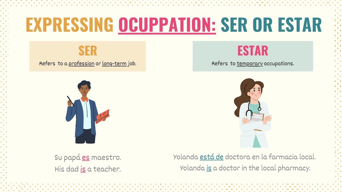 Ser' and 'estar': differences and uses in Spanish