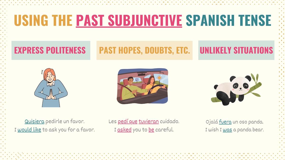 Graphic illustrating the uses of the imperfect subjunctive in Spanish