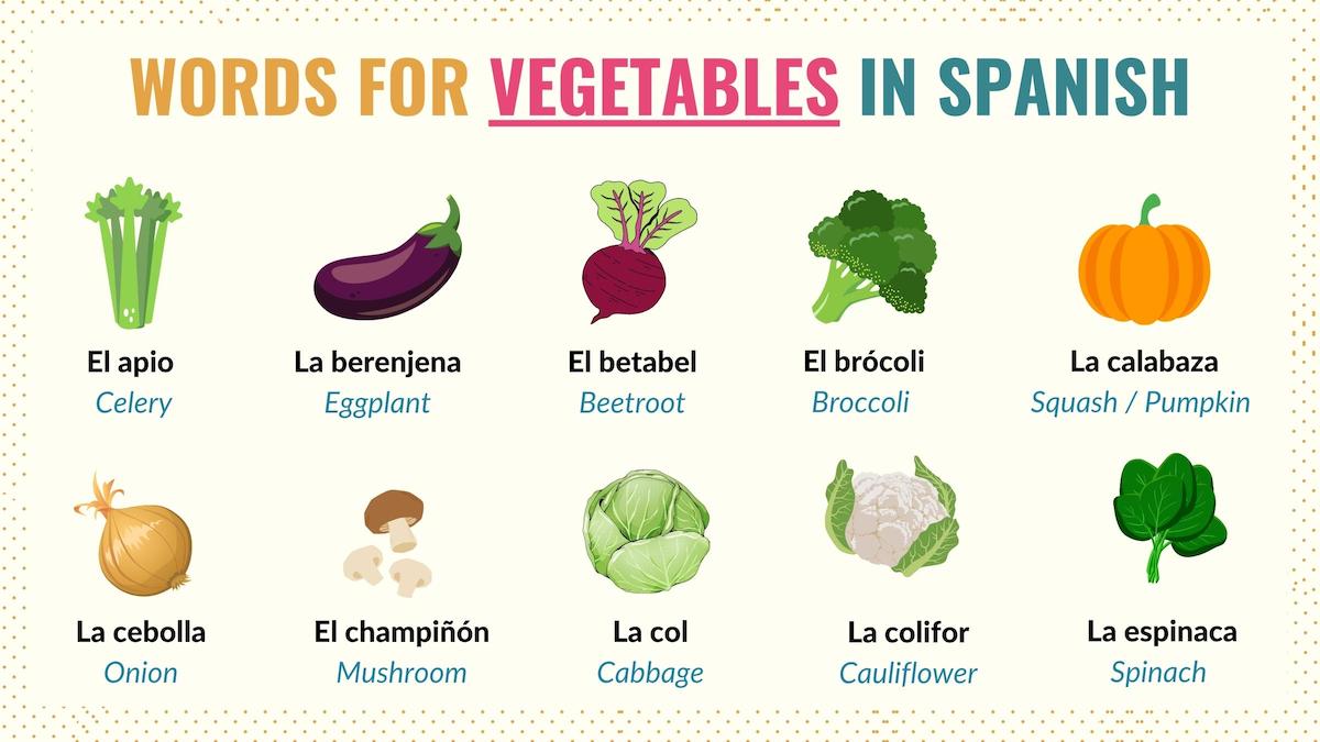 Graphic listing common vegetables in Spanish