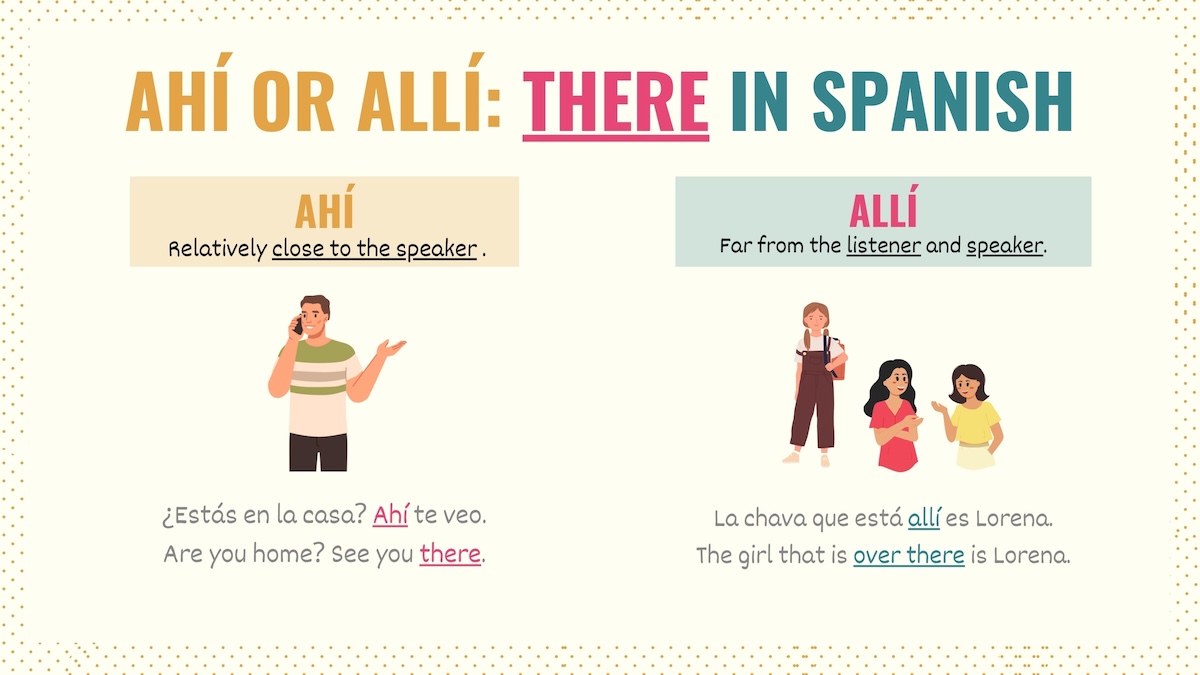 Graphic showing the differences between ahí and allí in Spanish