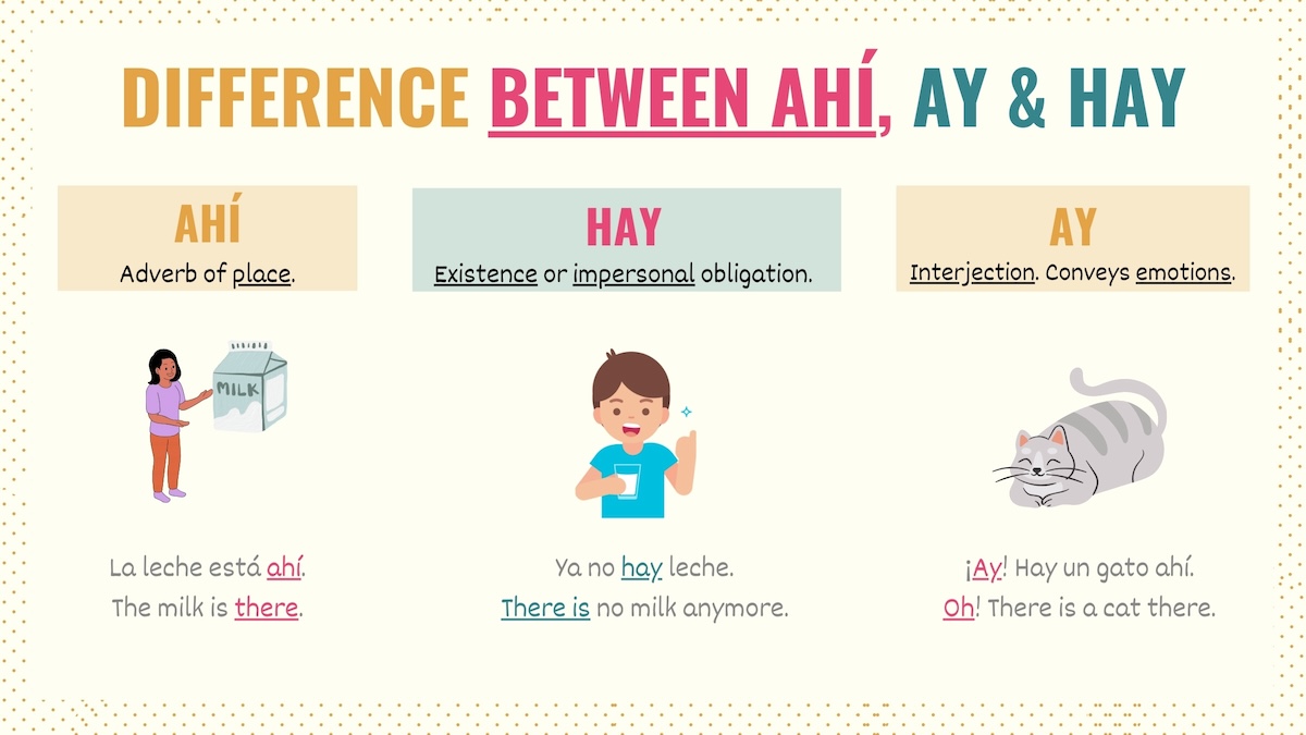 Graphic showing the differences between hay, ahí, and ay in Spanish