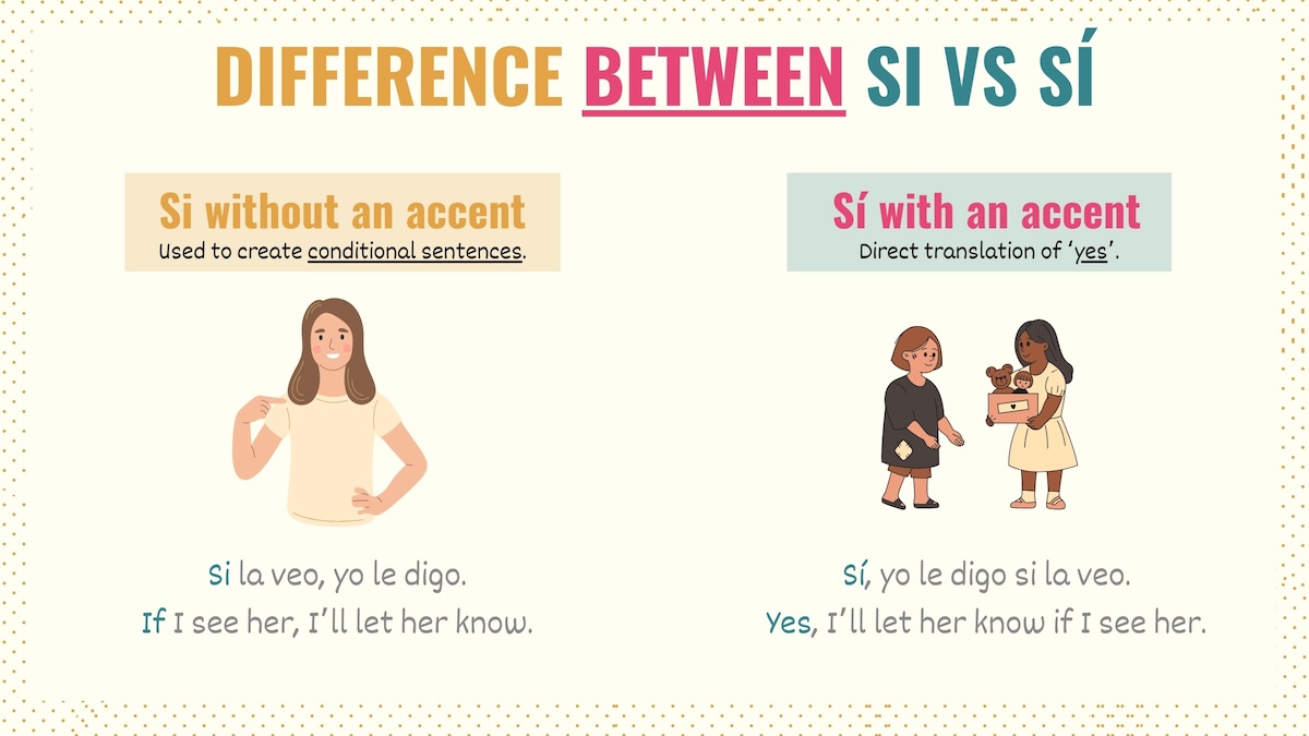 Graphic showing the differences between si and sí in Spanish