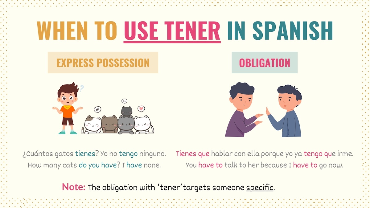 Graphic showing the uses of tener in Spanish, expressing possession and obligation