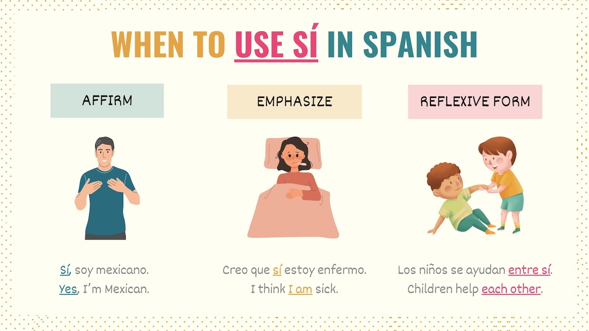 Graphic showing the uses of sí in Spanish