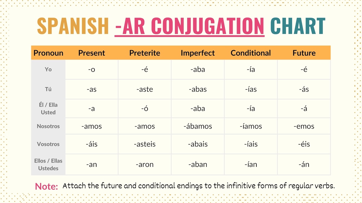 Conjugation table showing the endings for ar verbs in Spanish